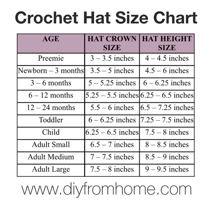 Ralph Hat Size Chart