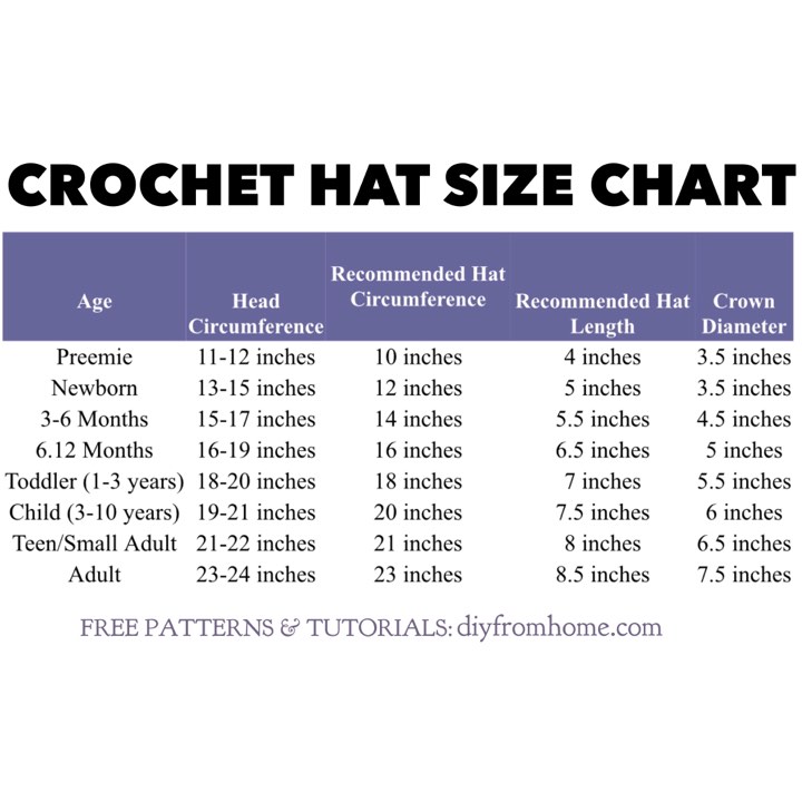 Crochet Hat Measurement Chart